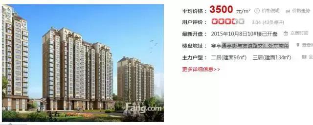 潍坊最贵的区,潍坊市里哪个房子最贵