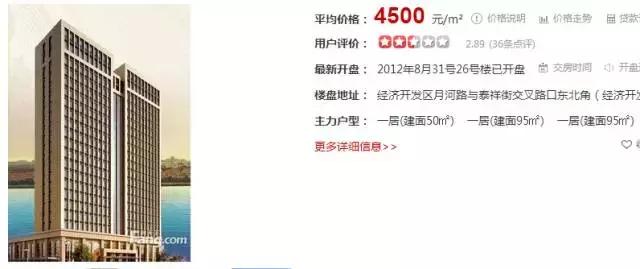 潍坊最贵的区,潍坊市里哪个房子最贵