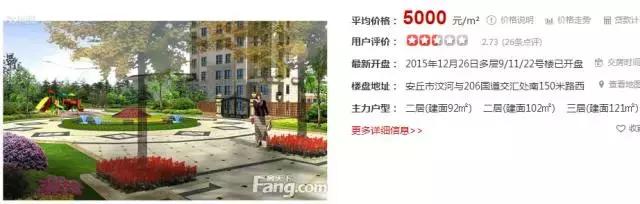 潍坊最贵的区,潍坊市里哪个房子最贵