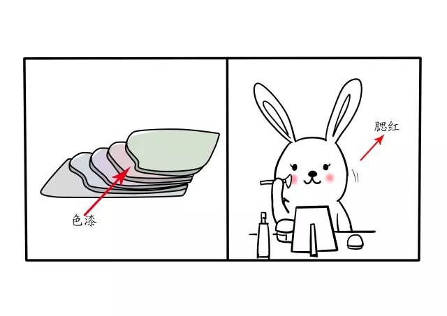 最简单的汽车补漆教程,拿走不谢完整版原版