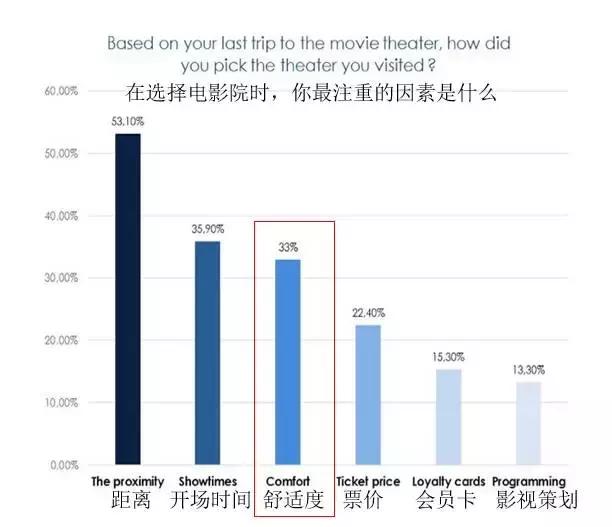 华谊兄弟影院是大型影院吗,华谊兄弟影院都有啥