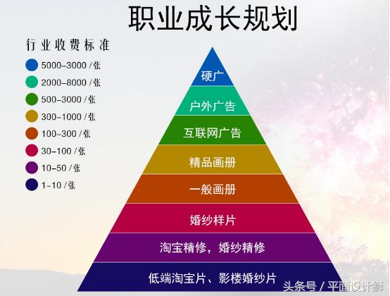 平面设计适合做什么创业,平面设计做什么有前途
