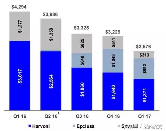 丙肝吃了药复发了怎么办,丙肝好了为什么又复发