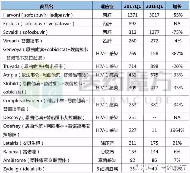 丙肝吃了药复发了怎么办,丙肝好了为什么又复发
