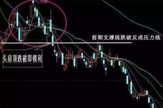 股市大跌选股技巧,股市选股的五大策略