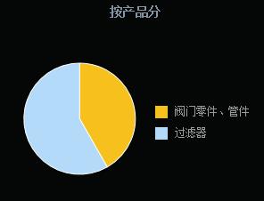 金牌厨柜股票深度分析,金牌橱柜股票三季度报告