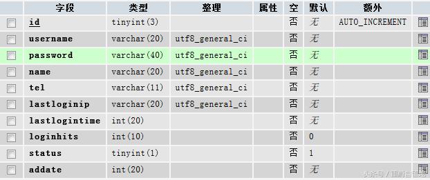 php与mysql实现用户的增删改查,php加mysql增删改查