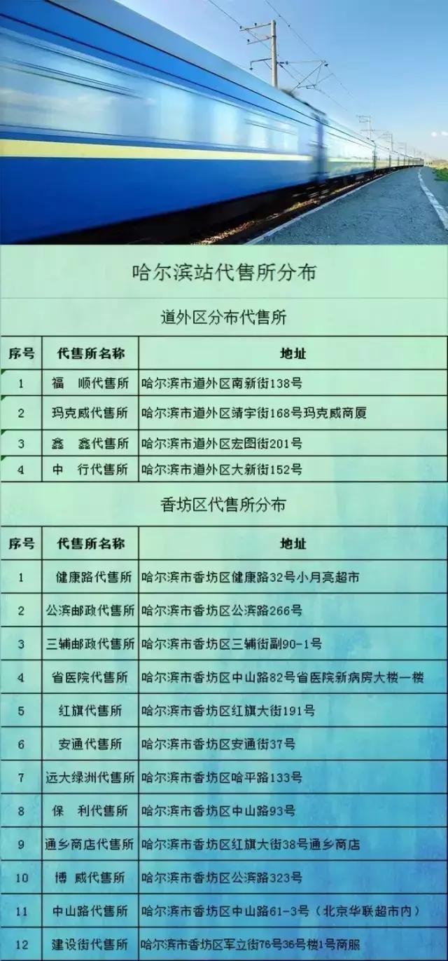 哈尔滨站可以用电子乘车码进站吗,哈尔滨站网上购票怎么进站