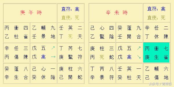 奇门遁甲阳遁一到五局图解,奇门遁甲阳遁五局解析