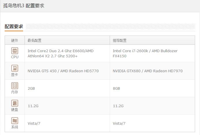 2012年的旧电脑还有必要升级吗,2012年台式电脑升级方案