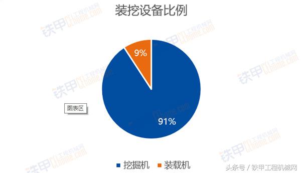 工地挖机台班费怎么计算,挖机台班费涨价视频