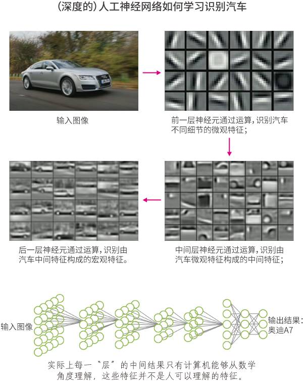 三张图读懂人工智能,一张图看懂人工智能图解