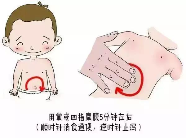 小儿推拿按哪个穴位治疗肠鸣,小儿肠鸣肚子疼是怎么回事
