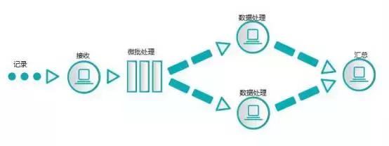 大数据计算平台有哪些,大数据计算框架理解