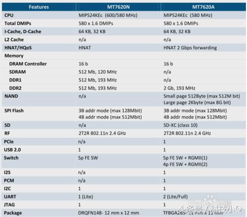 极路由3pro售价,极路由3pro评测视频