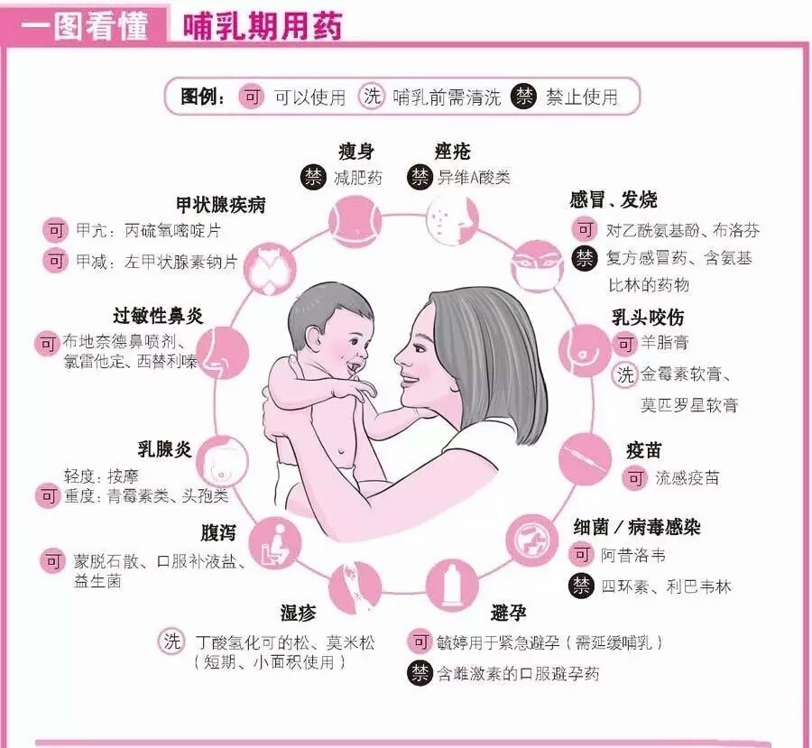 哺乳期发热用药有哪些,哺乳期用药分级一览表