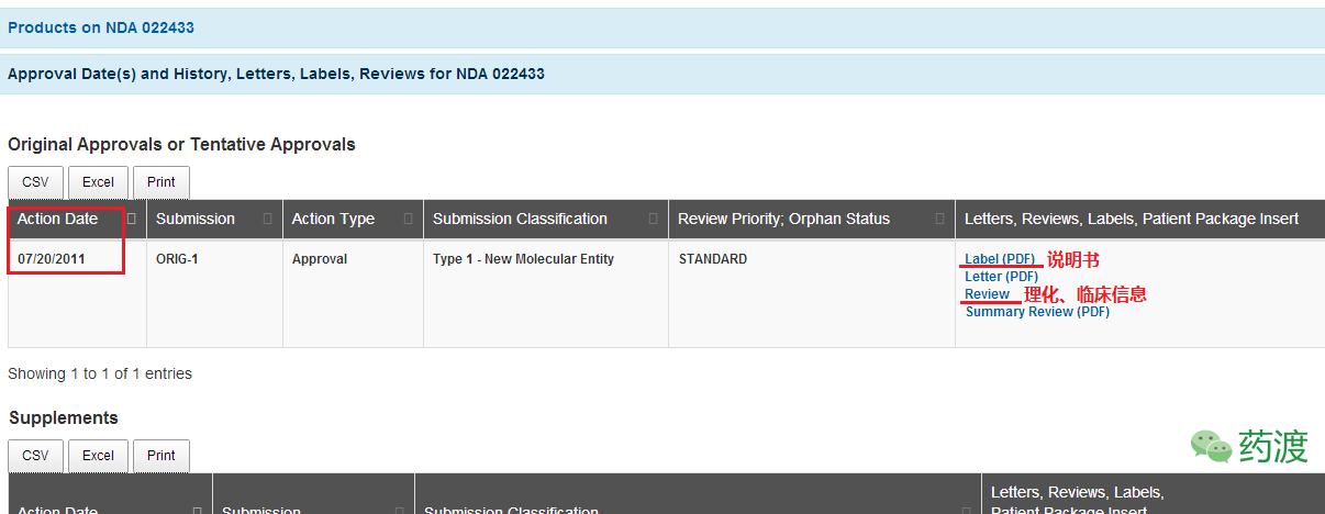 fda有中药吗,fda有哪些国家认证