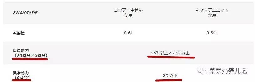 儿童保温壶测评,保温壶虎牌象印和膳魔师哪个好