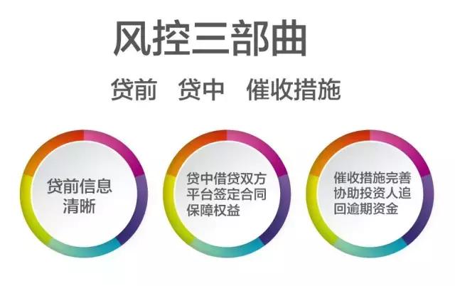 什么是平台风控规则,如何判断一个平台的好坏