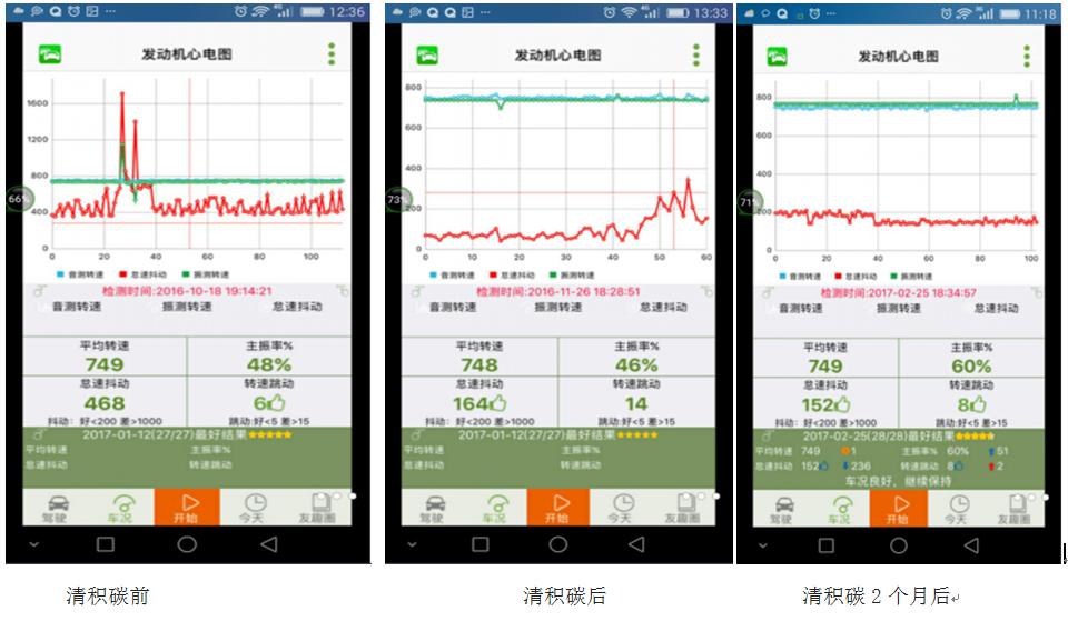 常见检测发动机故障的方法,手机怎么能诊断发动机故障