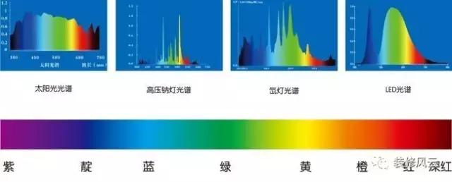 100个灯光设计图,100种照明电路图讲解