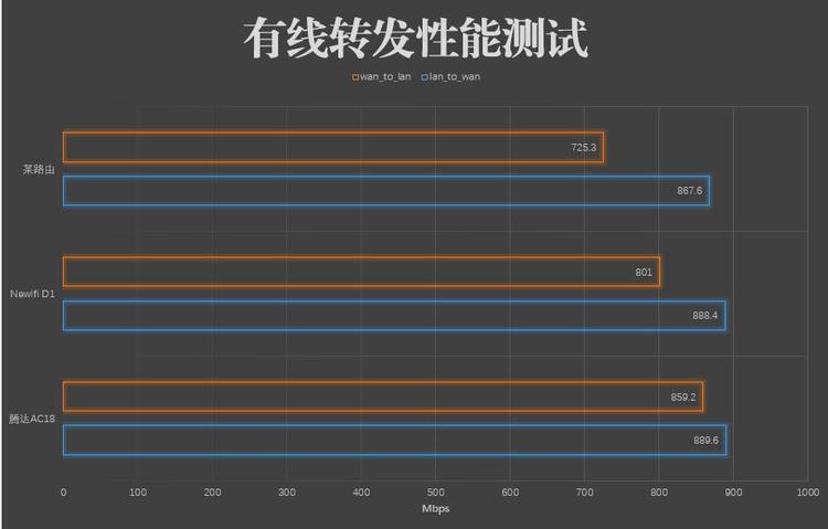 360安全路由器p3是百兆还是千兆,360安全路由器p2是百兆还是千兆