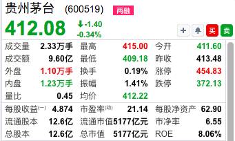 财学堂股票成交量讲解,财投学堂怎么样