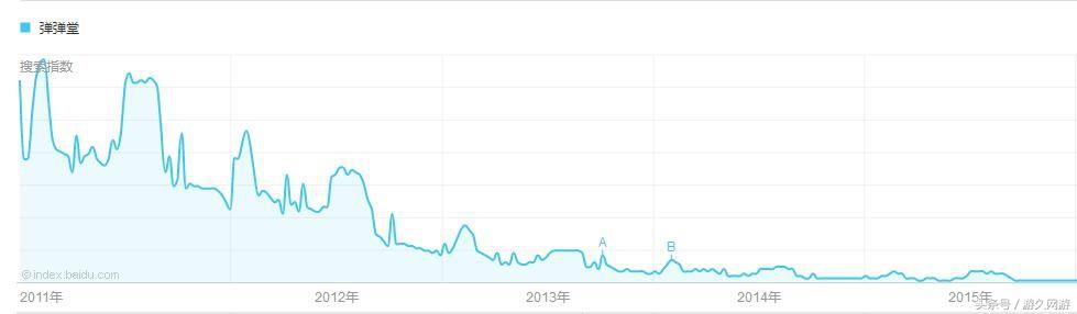 弹弹堂为什么走向没落,弹弹堂网页游戏现状