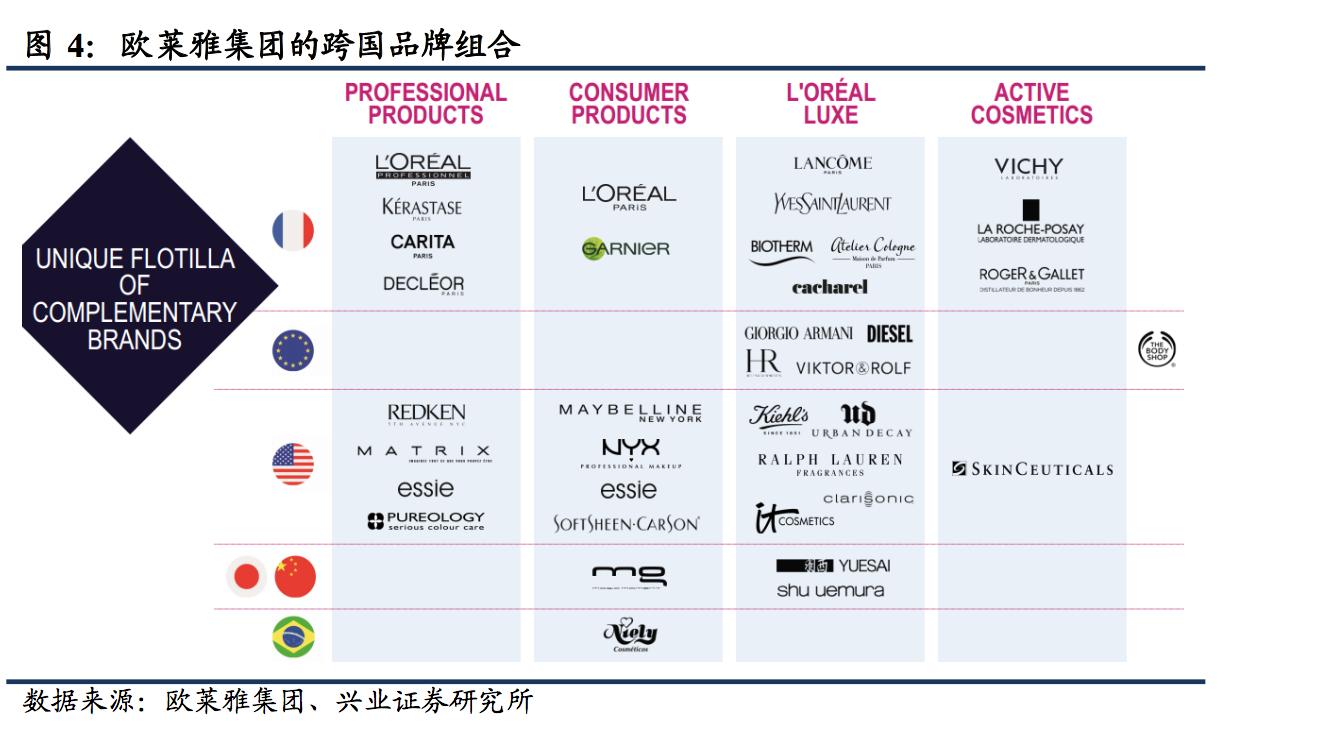 欧莱雅集团介绍视频,欧莱雅集团分析