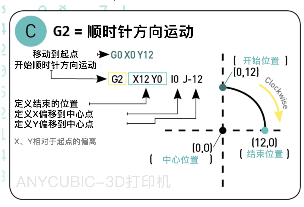 3d打印怎么调出代码,3d打印调试技巧