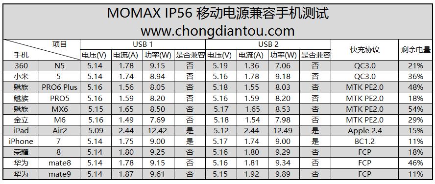 旅行箱移动电源维修,旅行箱顶配升级版行李箱