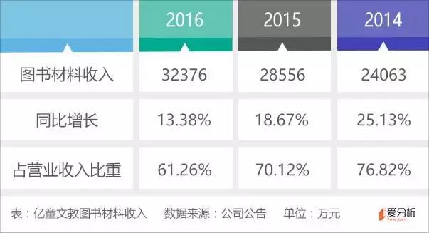 亿童文教公司现状,亿童文教有限公司靠谱吗