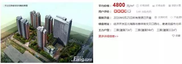 潍坊最贵的区,潍坊市里哪个房子最贵