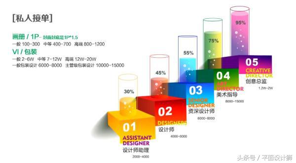 平面设计适合做什么创业,平面设计做什么有前途