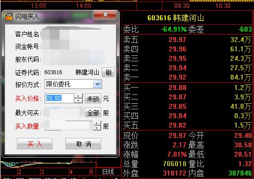 股票怎么快速买卖,股票怎么才能快速买卖