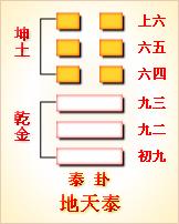 周易六十四卦中最好的一卦,周易三十七卦怎么解卦