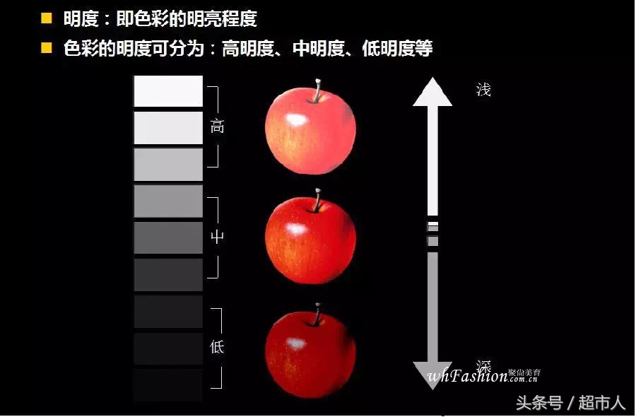 VM,VMD是什么!做零售的你要知道!陈列就是如此简单之二