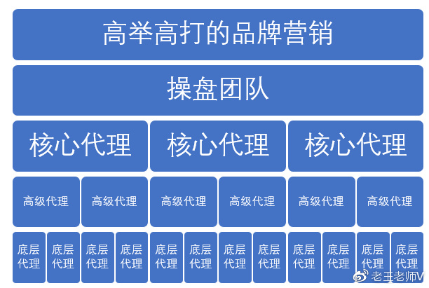 微电商操盘手日记(10):微商品牌,是高举高打还是稳扎稳打