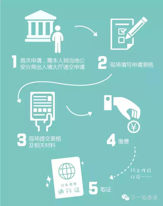 港澳通行证续签微信怎么弄,怎样用微信申请港澳通行证