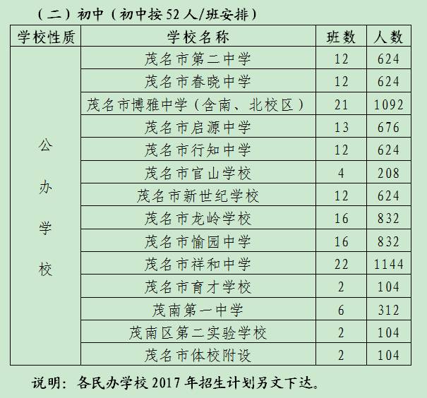 茂名市市区秋季中小学招生报名,茂名市2024年小学招生政策