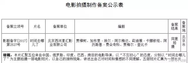 张之亮影视作品,张之亮2020