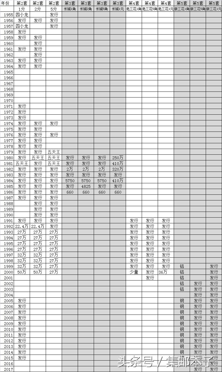 第五套人民币2019年硬币,第五套人民币五角硬币整箱图片