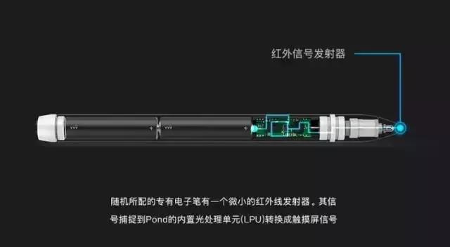 谈生意必备工具,谈生意必备物品