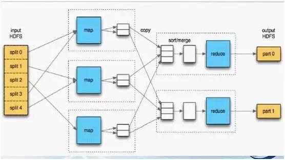 大数据计算平台有哪些,大数据计算框架理解