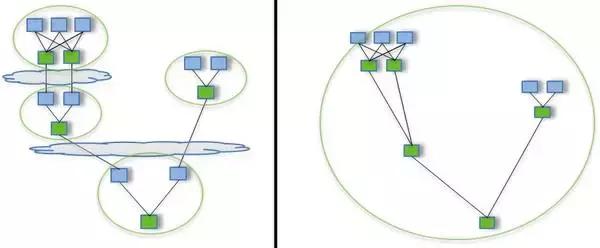 大数据计算平台有哪些,大数据计算框架理解