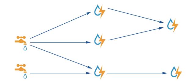 大数据计算平台有哪些,大数据计算框架理解