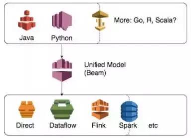 大数据计算平台有哪些,大数据计算框架理解
