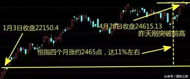 在你含泪割肉时,它却悄悄的创出了近两年新高!