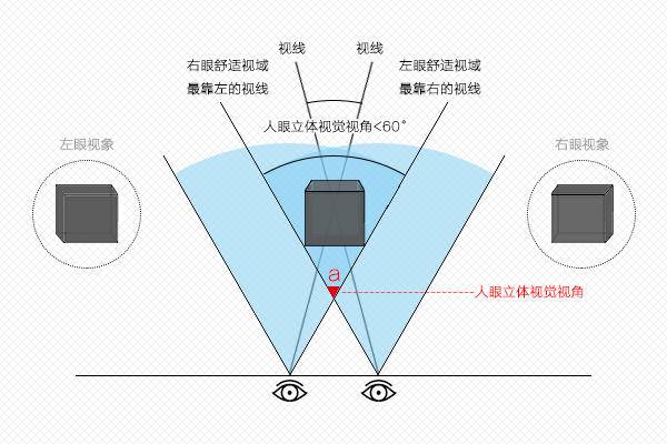 小米6长焦镜头光学变焦,小米6有广角摄像吗