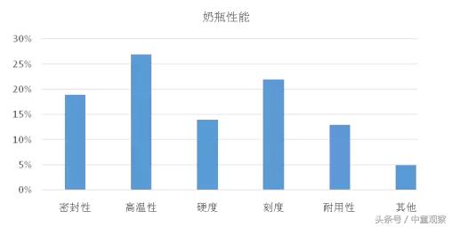 中童读数据：奶瓶三巨头已经做得如此到位，其他奶瓶的机会在哪里